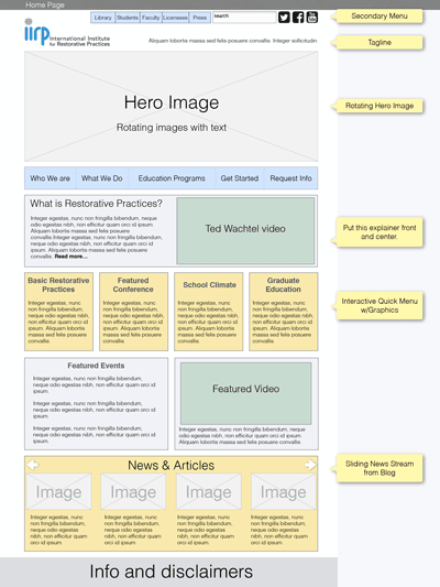 IIRP Wireframe